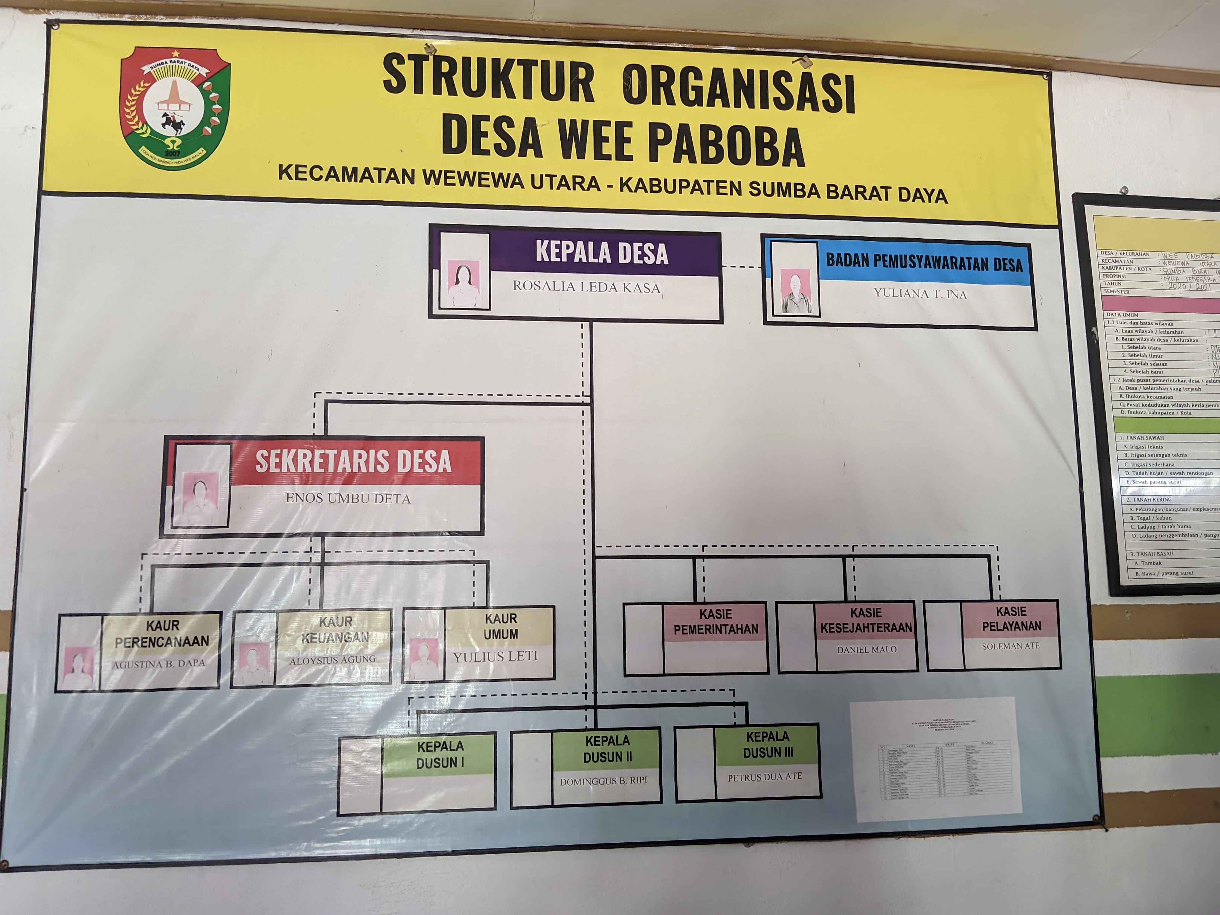 Bagan Organisasi Desa