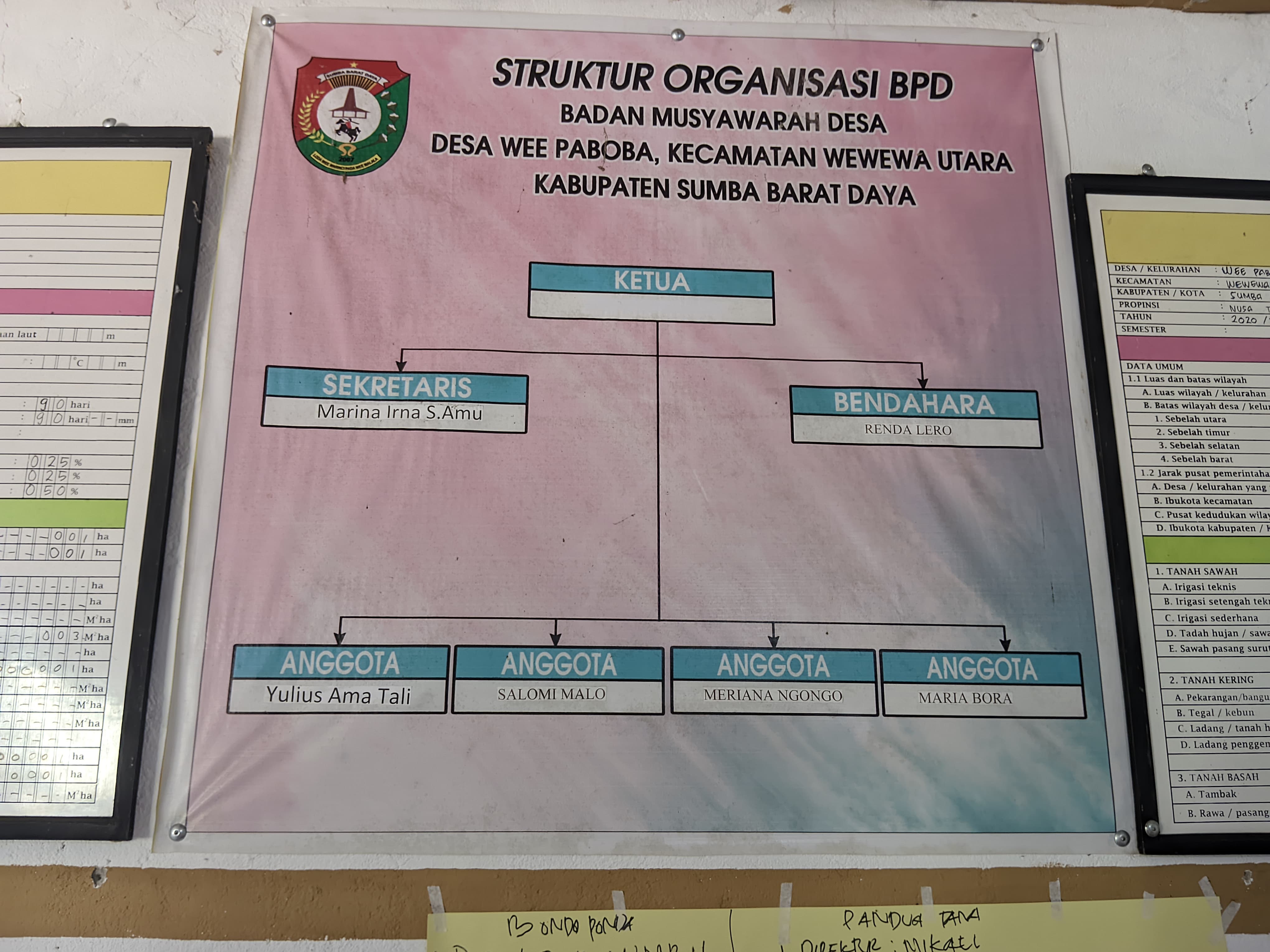 Bagan Organisasi Desa